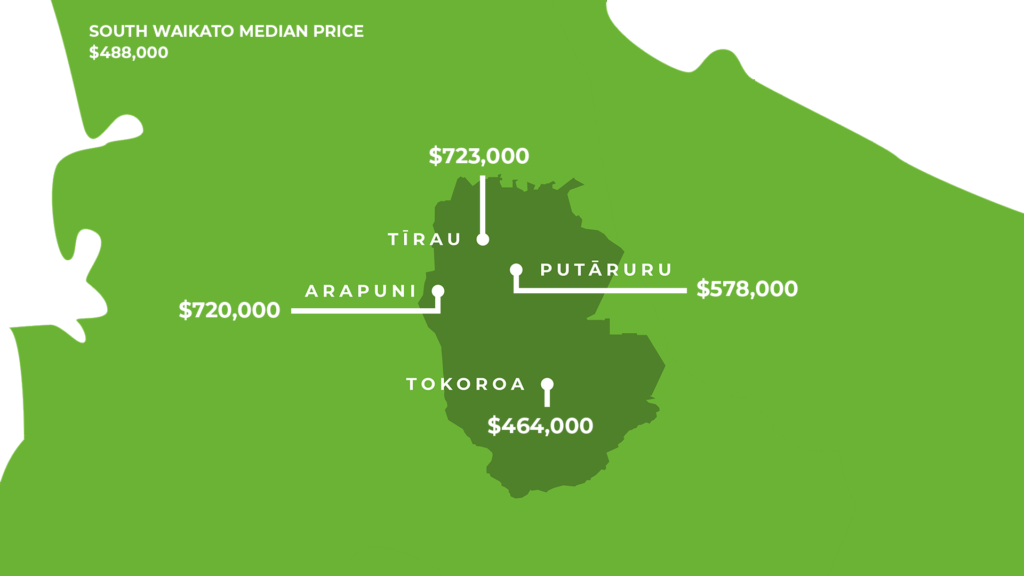 South Waikato Average House Prices